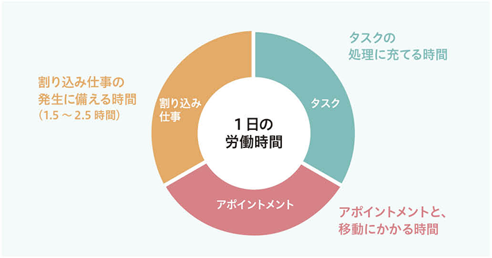 部下の残業時間を減らし 生産性を高めるタイムマネジメント Adecco Group 部下の残業時間を減らし 生産性を高めるタイムマネジメント Adecco Group