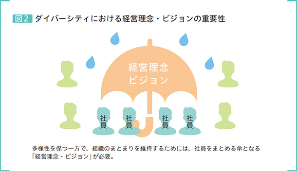 図2　ダイバーシティにおける経営理念・ビジョンの重要性　経営理念ビジョン　社員　多様性を保つ一方で、組織のまとまりを維持するためには、社員をまとめる傘となる「経営理念・ビジョン」が必要。