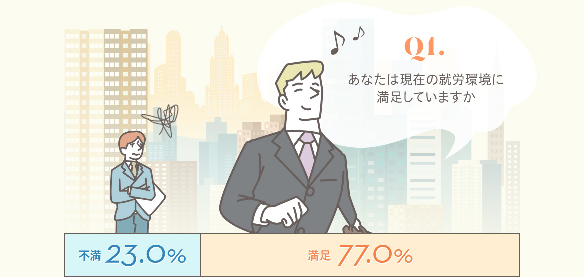 日本で常勤として働くホワイトカラーの外国人財300名を対象にした調査 Adecco Group