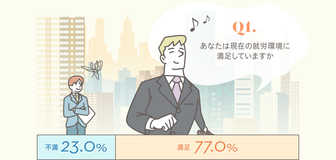 【日本で常勤として働くホワイトカラーの外国人財300名を対象にした調査】約8割が現在の就労環境に満足していると回答する一方、人事や評価の仕組みは不満-今回調査を行った結果、日本で常勤として働くホワイトカラーの外国人財の多くが、現在の就労環境に全体としては満足しており、これからも日本で働きたいと考えていることがわかりました。また、日本で働きはじめた動機は、仕事の種類や給与水準ではなく、日本という国自体への興味が大きいことも明らかになりました。　1.日本の企業の就労環境に対する意識 Q1.あなたは現在の就労環境に満足していますか-不満23.0%・満足77.0%