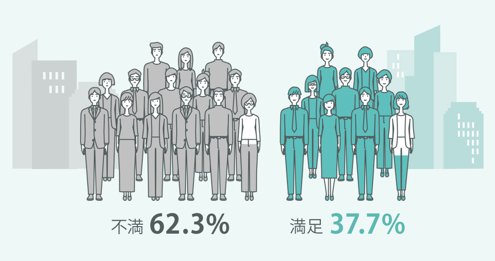 不満 62.3% 満足 37.7%