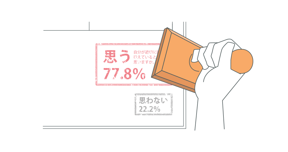 思う 77.8%  思わない 22.2%