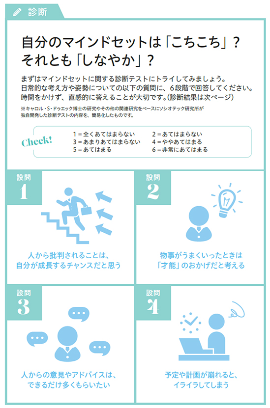 個人と組織の成長を促す思考 グロースマインドセット Adecco Group 個人と組織の成長を促す思考 グロースマインドセット Adecco Group