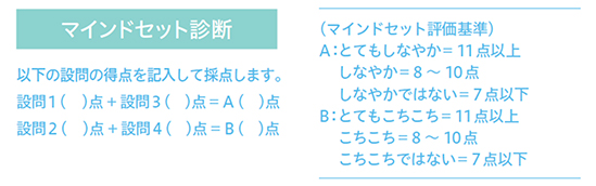 個人と組織の成長を促す思考 グロースマインドセット Adecco Group