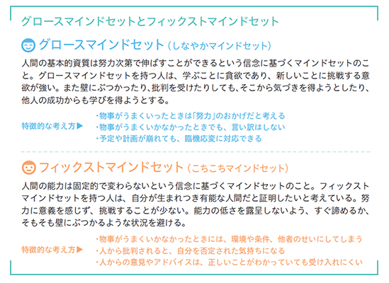 個人と組織の成長を促す思考 グロースマインドセット Adecco Group