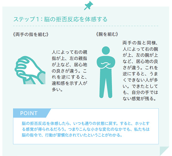 ステップ1：脳の拒否反応を体感する 《両手の指を組む》人によって右の親指が上、左の親指が上など、居心地の良さが違う。これを逆にすると違和感を示す人が多い。 《腕を組む》両手の指と同様、人によって右の腕が上、左の腕が上など、居心地の良さが違う。これを逆にすると、上手くできない人が多い。できたとしても、自分の手ではない感覚が残る。 POINT 脳の拒否反応を体感したら、いつも通りの状態に戻す。すると、ホッとする感覚が得られるだろう。つまりこんな小さな変化のなかでも、私たちは脳の指令で、行動が習慣化されていたということがわかる。