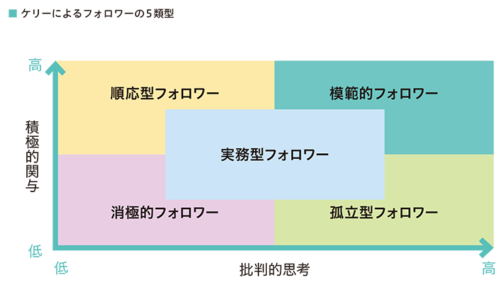 リーダーシップ」の成否のカギは「フォロワーシップ」にあり リーダー ...