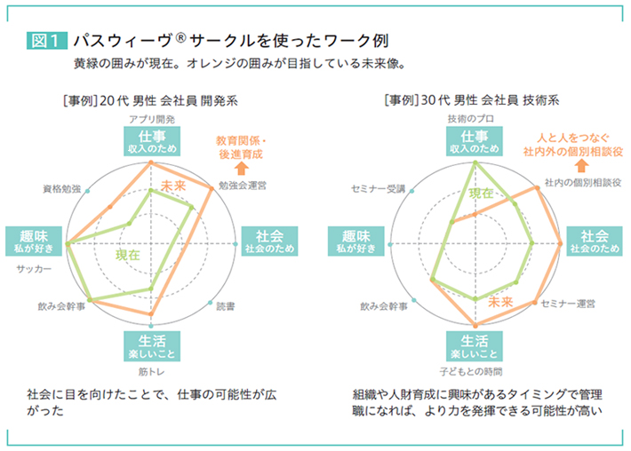 人生100年時代 ライフキャリア視点で人を育てることが 企業の成長力となる Adecco Group 人生100年時代 ライフキャリア視点で人を育てることが 企業の成長力となる Adecco Group