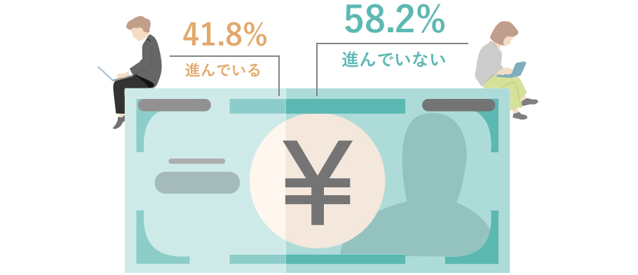 進んでいる：41.8％ 進んでいない：58.2％