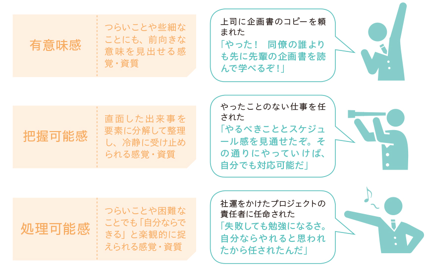 ストレスを前向きに捉える 人財と組織の育て方 ストレスを前向きに捉える 人財と組織の育て方