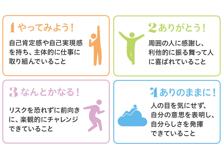 1 やってみよう！ 自己肯定感や自己実現感を持ち、主体的に仕事に取り組んでいること 2 ありがとう！ 周囲の人に感謝し、利他的に振る舞って人に喜ばれていること 3 なんとかなる！ リスクを恐れずに前向きに、楽観的にチャレンジできていること 4 ありのままに！ 人の目を気にせず、自分の意思を表明し、自分らしさを発揮できていること