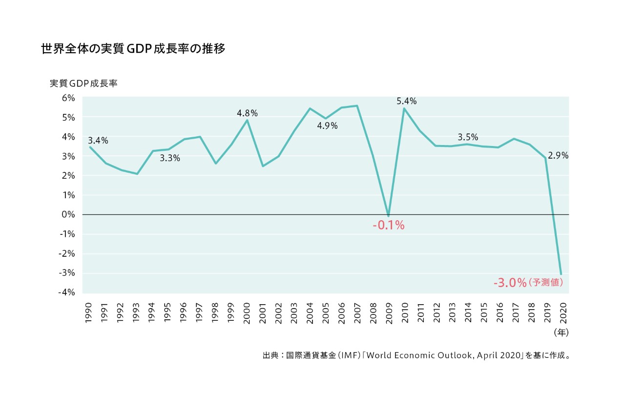 人 ウイルス 未来 バイオやAIを知ろうとしない人に20年後の未来はない：日経ビジネス電子版