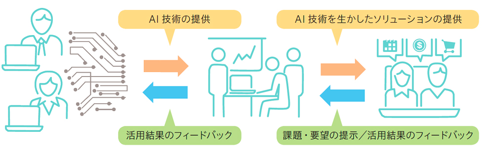 「AI活用人材育成プログラム」が育成する人財像のイメージ