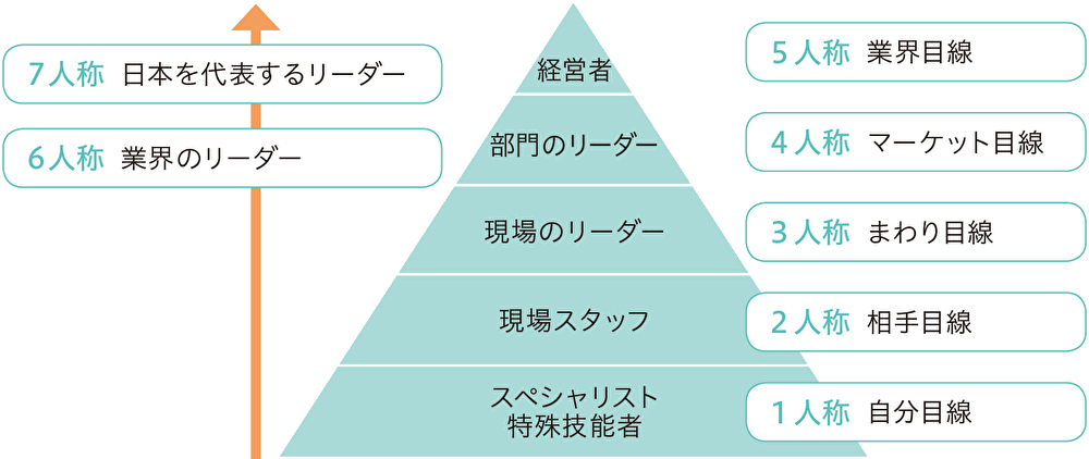 予測不可能な時代に求められるのは 自分軸 を持つリーダーシップ 予測不可能な時代に求められるのは 自分軸 を持つリーダーシップ