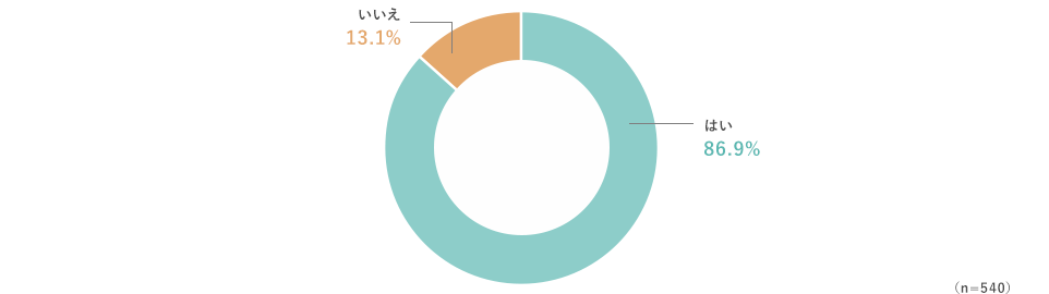 はい、86.9% いいえ、13.1%（n=540）