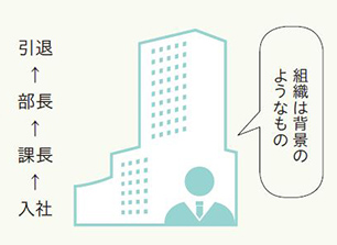 入社→課長→部長→引退 組織は背景のようなもの