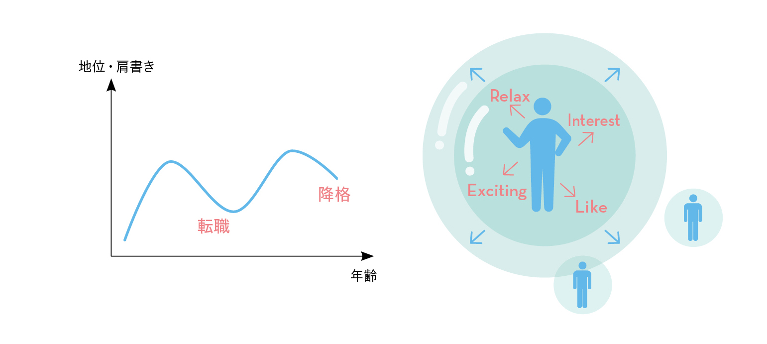 他者との比較は無意味 ありたい自分 を起点に人生のキャリアを考える 澤円氏 他者との比較は無意味 ありたい自分 を起点に人生のキャリアを考える 澤円氏