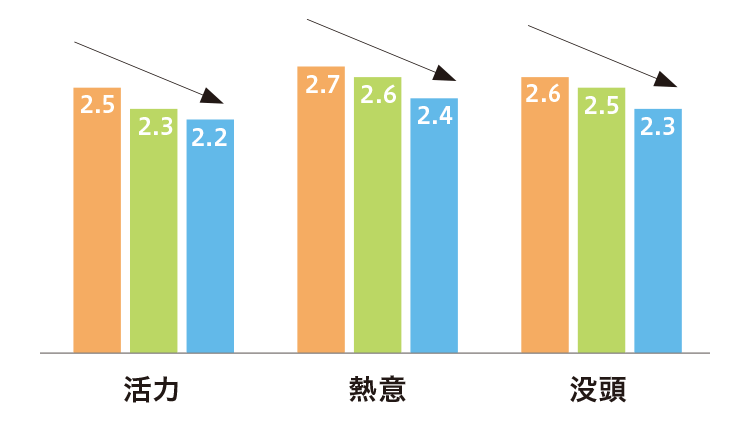山梨大学とクロス・マーケティングが実施した 「ワーケーションに関する調査（2021年3月度）」のグラフ