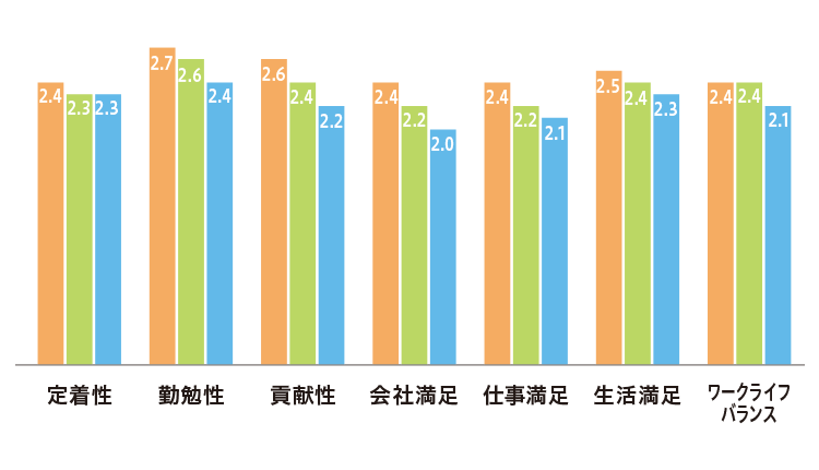 ワーク志向性と満足度のグラフ