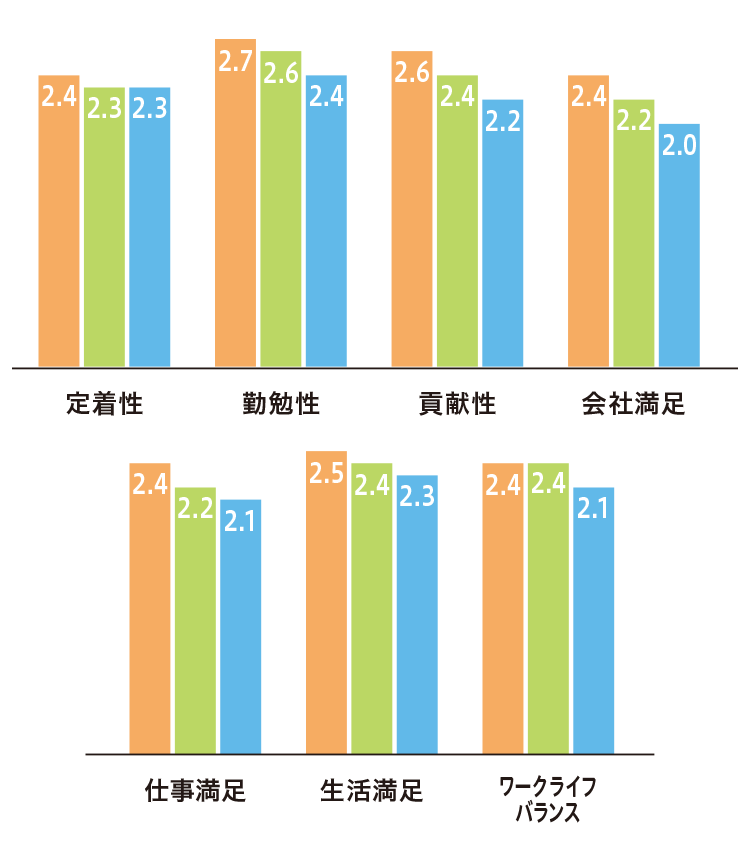 ワーク志向性と満足度のグラフ
