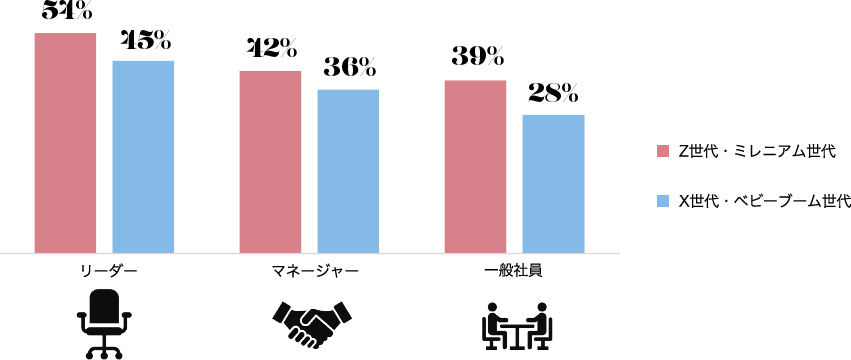 グラフ