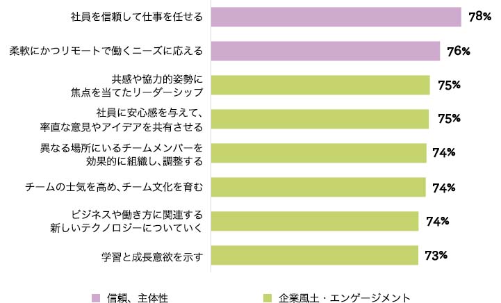 グラフ