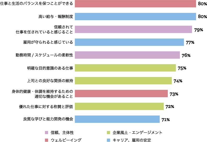 グラフ