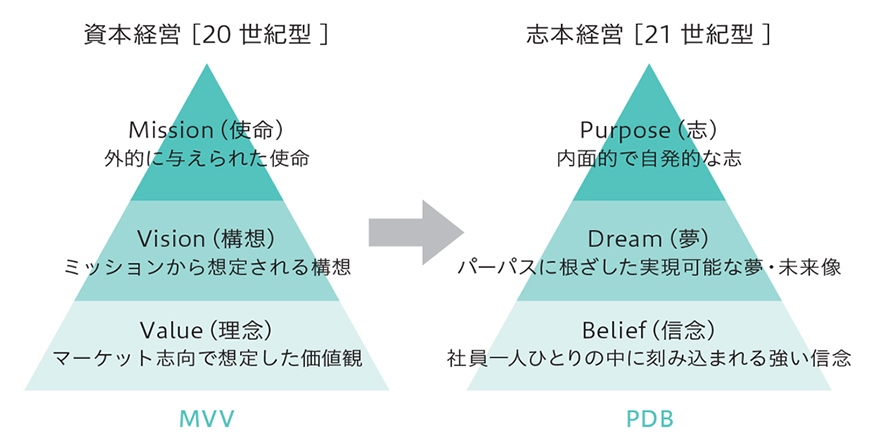 「MVV」から「PDB」へ