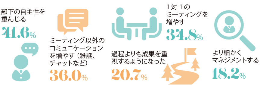 マネジメントをどのように変える方針か？