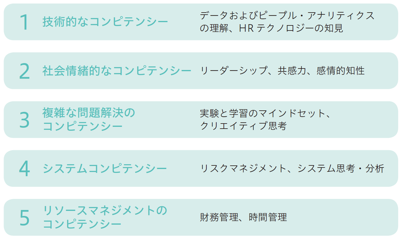 将来的にCPO に求められるのは、根本的なヒューマンスキル