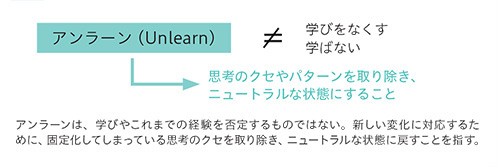 アンラーンは、学びやこれまでの経験を否定するものではない。新しい変化に対応するために、固定化してしまっている思考のクセを取り除き、ニュートラルな状態に戻すことを指す。