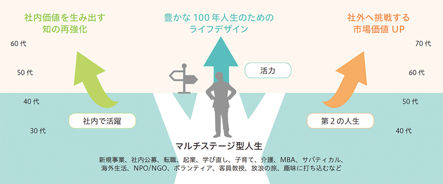 人生のさまざまな選択肢を自ら考える