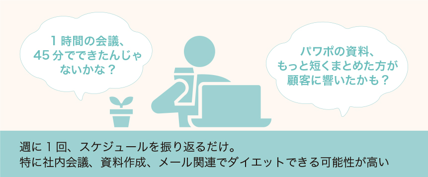 1時間の会議、45分でできたんじゃないかな？ パワポの資料、もっと短くまとめた方が顧客に響いたかも？ 週に1回、スケジュールを振り返るだけ。 特に社内会議、資料作成、メール関連でダイエットできる可能性が高い