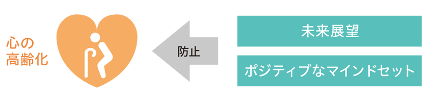 心の高齢化を防ぐには、未来に機会や可能性があふれていると考えるポジティブなマインドセットがポイントになる。シニア世代に限らず、若い世代も含めた会社全体として取り組むことが大事。