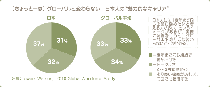 [ちょっと一息]グローバルと変わらない 日本人の“魅力的なキャリア”