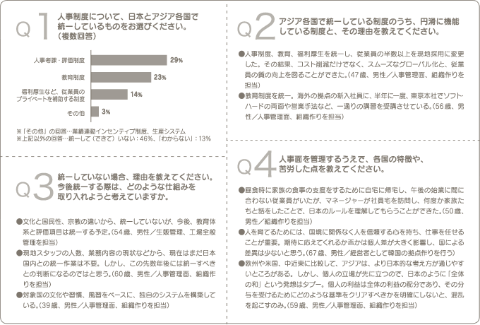 Q1～Q4