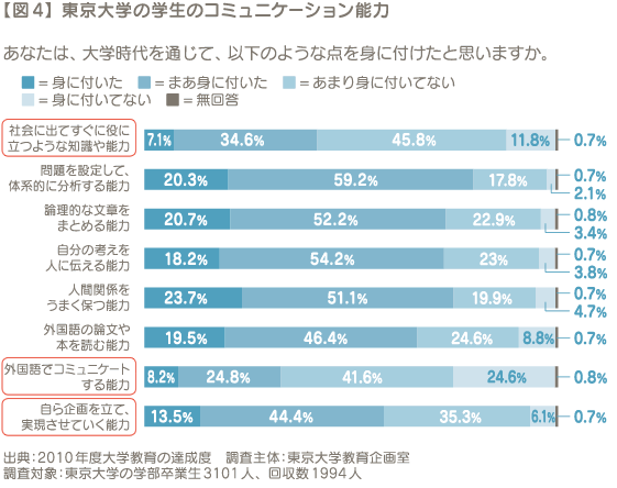 図4