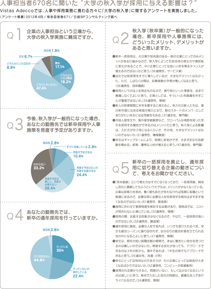 人事担当者670名に聞いた“大学の秋入学が採用に与える影響は？”Q1～Q5