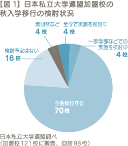 図1