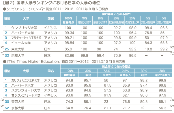 秋入学のメリット デメリットと 企業の人事戦略への影響を考える 前半 秋入学のメリット デメリットと 企業の人事戦略への影響を考える 前半