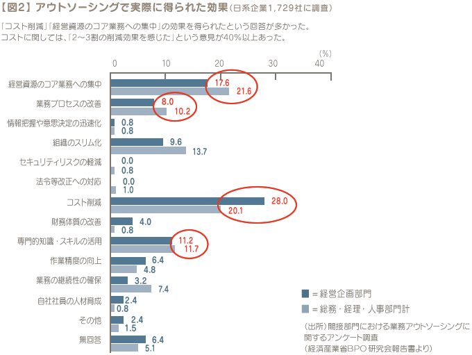 図2