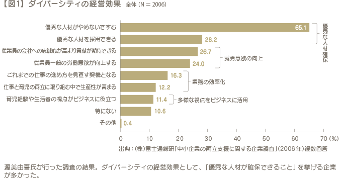 図１