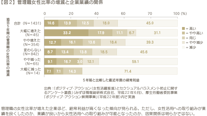 図２