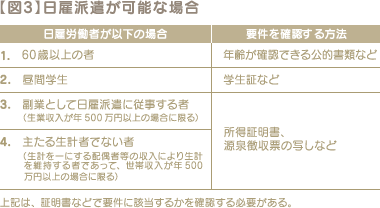 【図3】日雇派遣が可能な場合