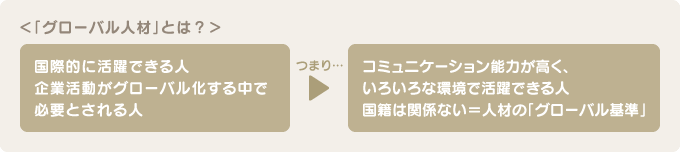 「グローバル人材」とは？