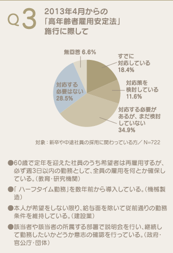 Q3 2013年4月からの「高年齢者雇用安定法」施行に際して