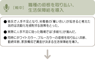 ［戦中］職種の垣根を取り払い、生活保障給を導入