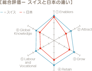 総合評価—　スイスと日本の違い