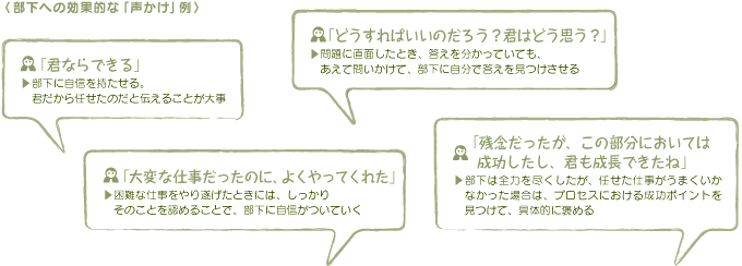 部下への効果的な「声かけ」例