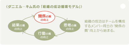 Vol 39 特集 新卒 若手社員の育成メソッド Adecco Group Vol 39 特集 新卒 若手社員の育成メソッド Adecco Group